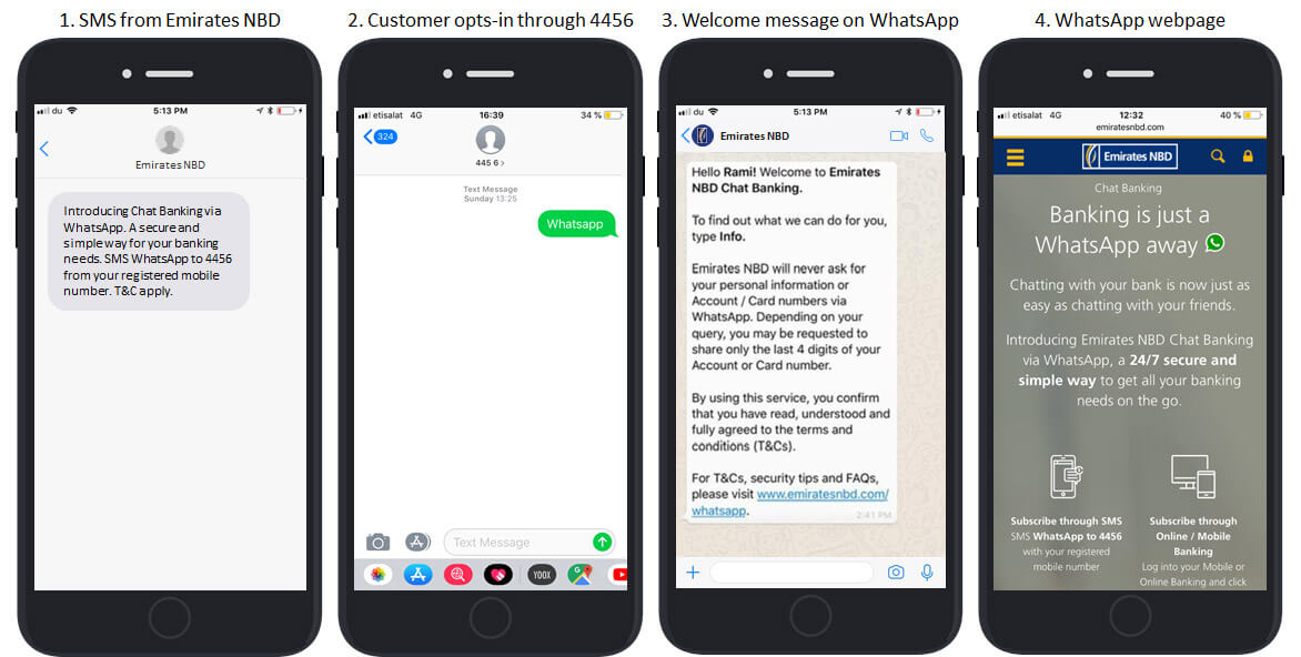 SMS Banking: Balance Check Without Internet