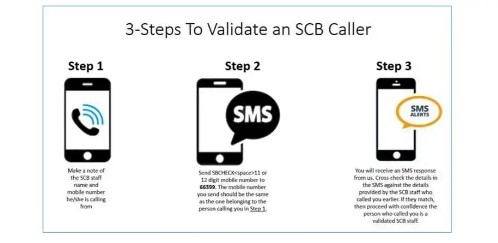 Standard Chartered SMS Banking Balance Enquiry