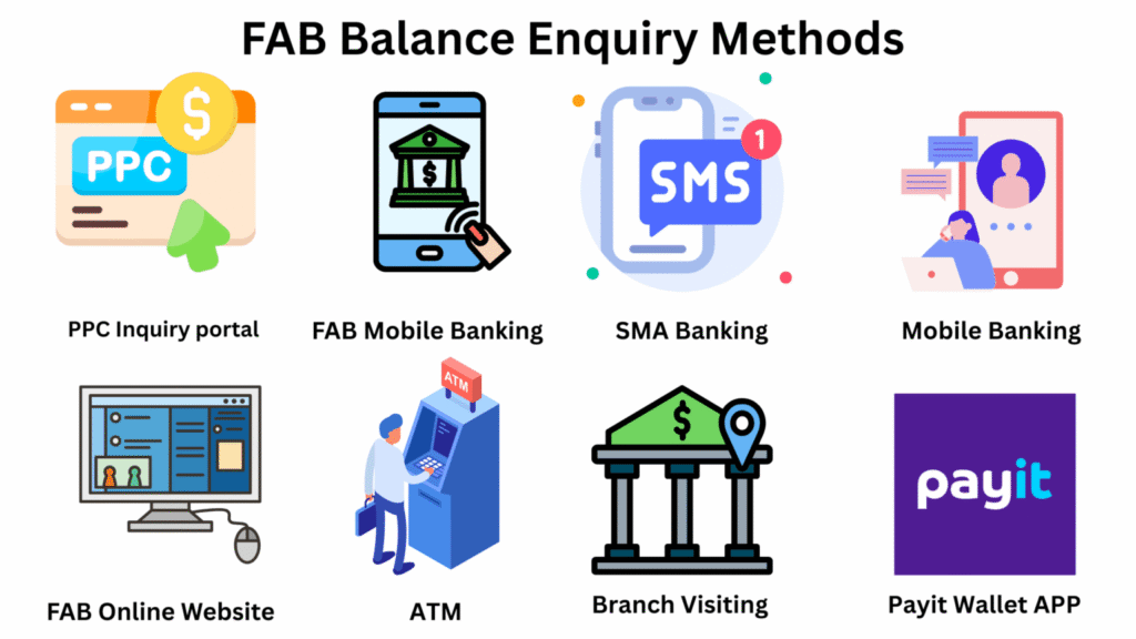 The Fastest Way to Check FAB Balance in the UAE