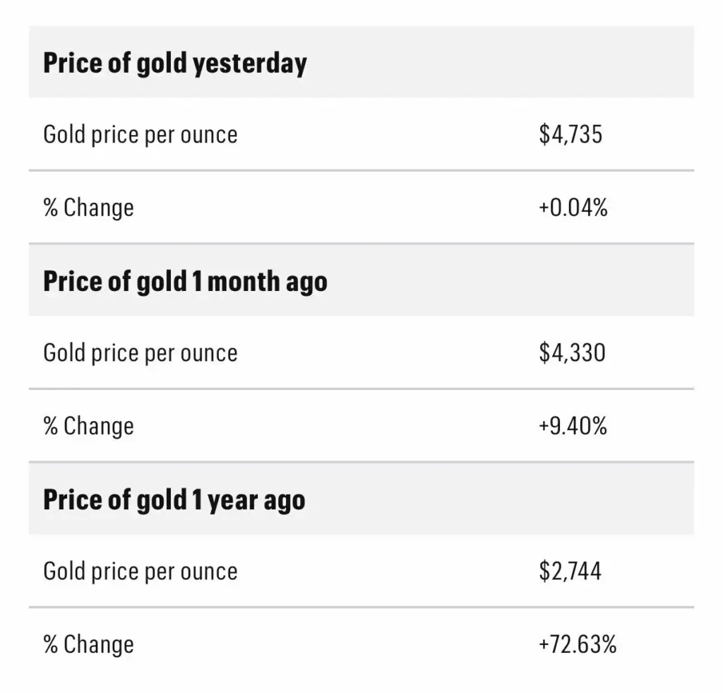 Precious metals chat