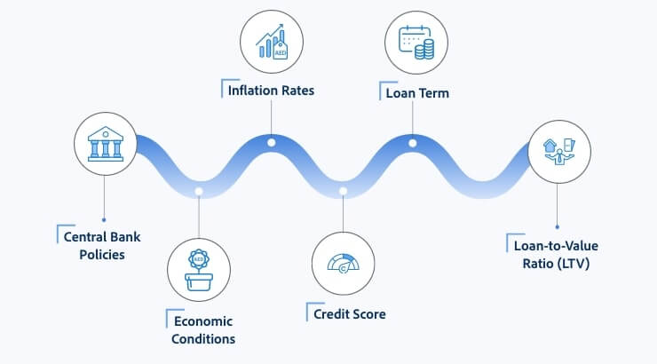 Top 10 Best Lending Companies for Personal Loans in UAE (2026)
