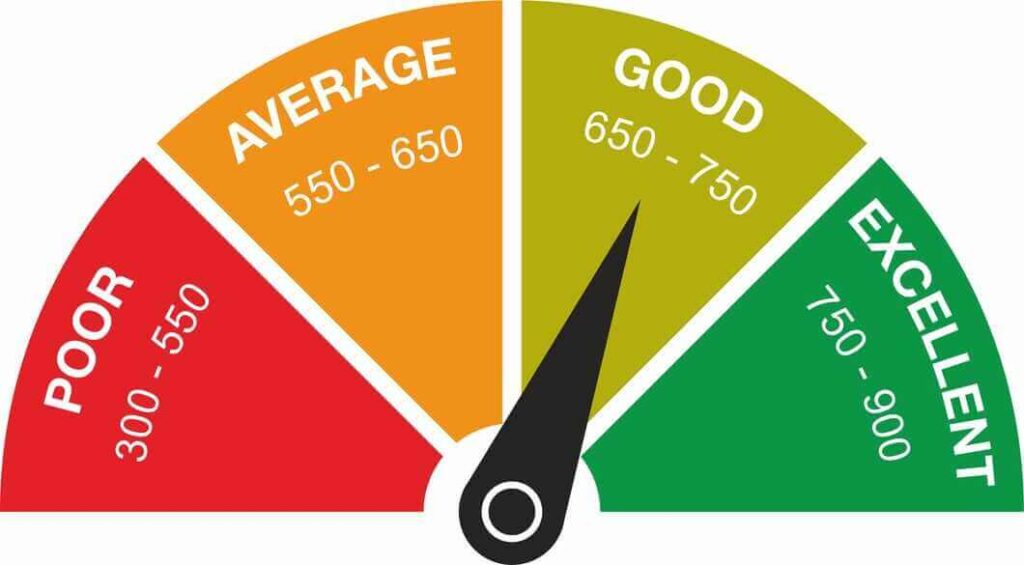 credit card score check UAE